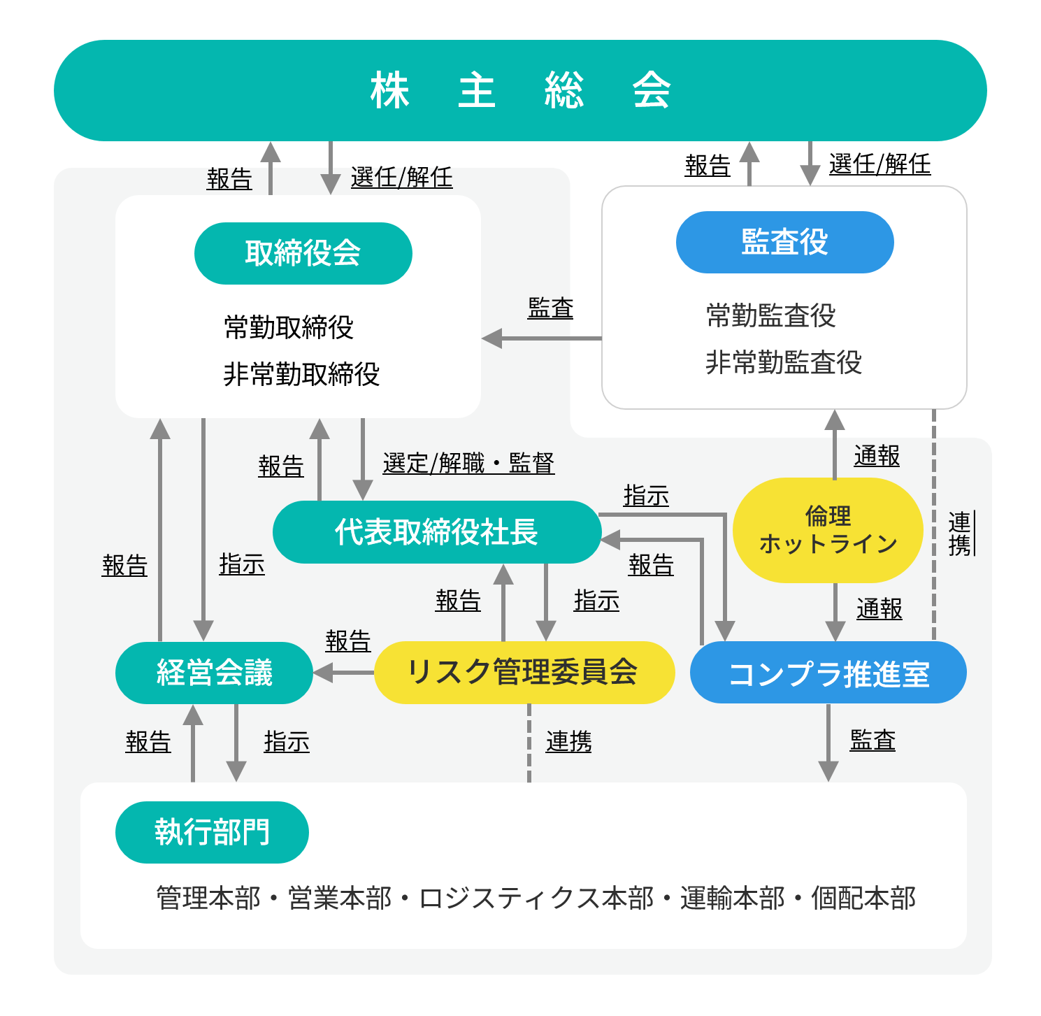corp_governance_graph.png